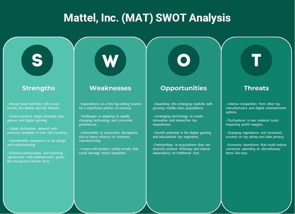 Mattel, Inc. (MAT): análisis FODA