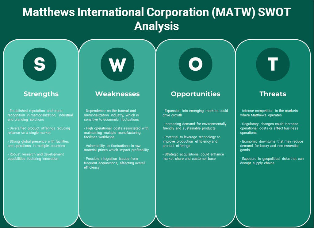 Matthews International Corporation (MATW): análise SWOT
