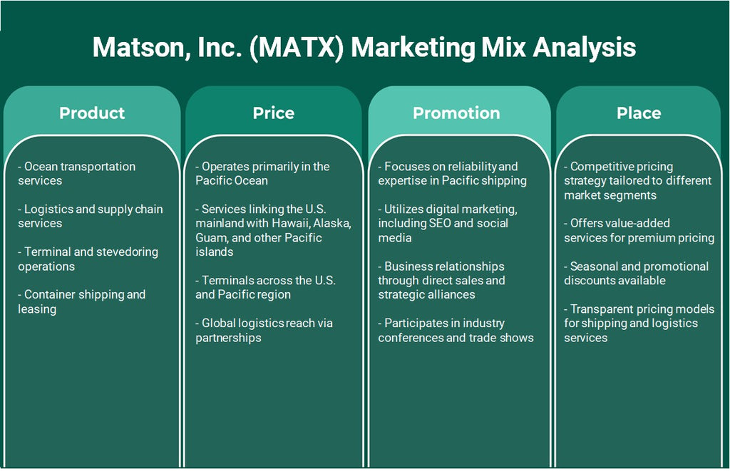 Matson, Inc. (MATX): Análisis de mezcla de marketing