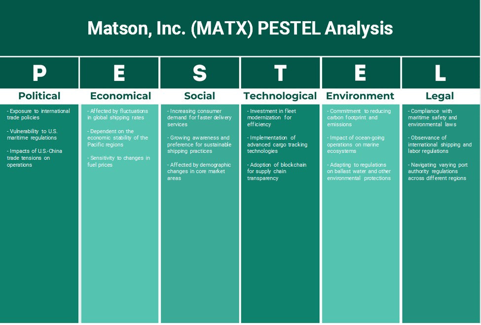 Matson, Inc. (MATX): Análise de Pestel