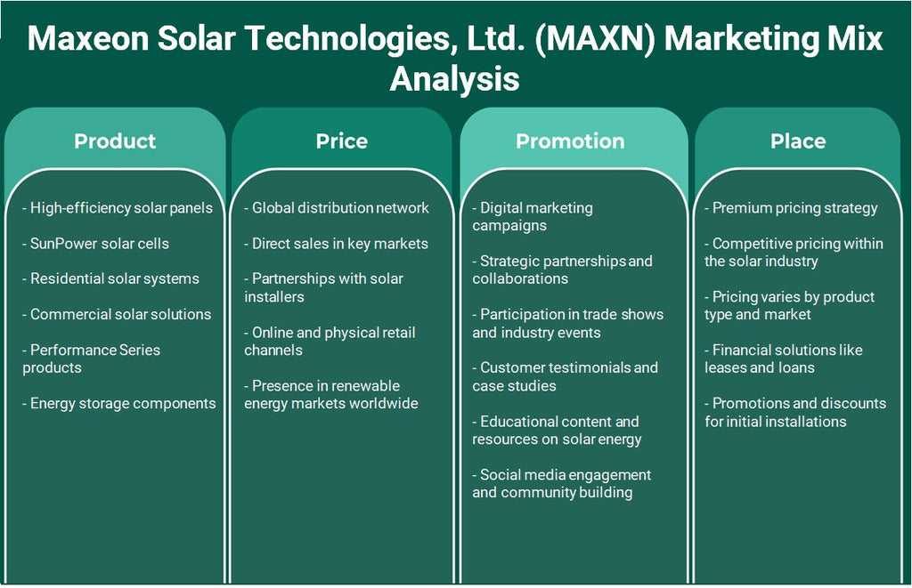 Maxeon Solar Technologies, Ltd. (Maxn): Análisis de marketing mix.