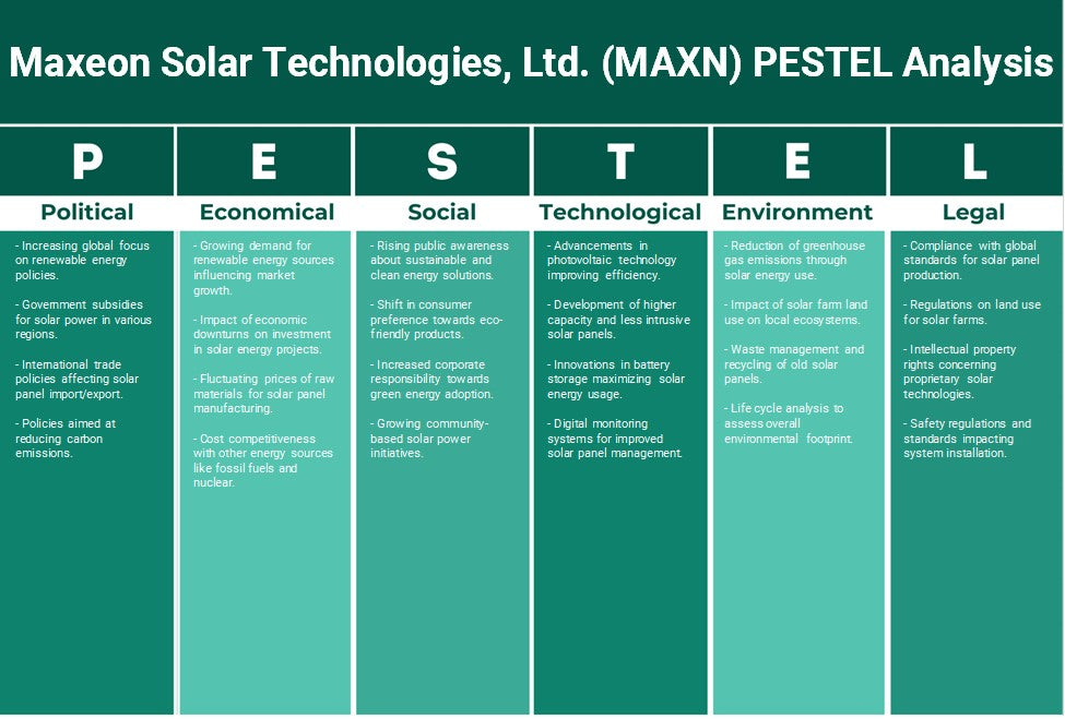 Maxeon Solar Technologies, Ltd. (Maxn): Análisis de Pestel
