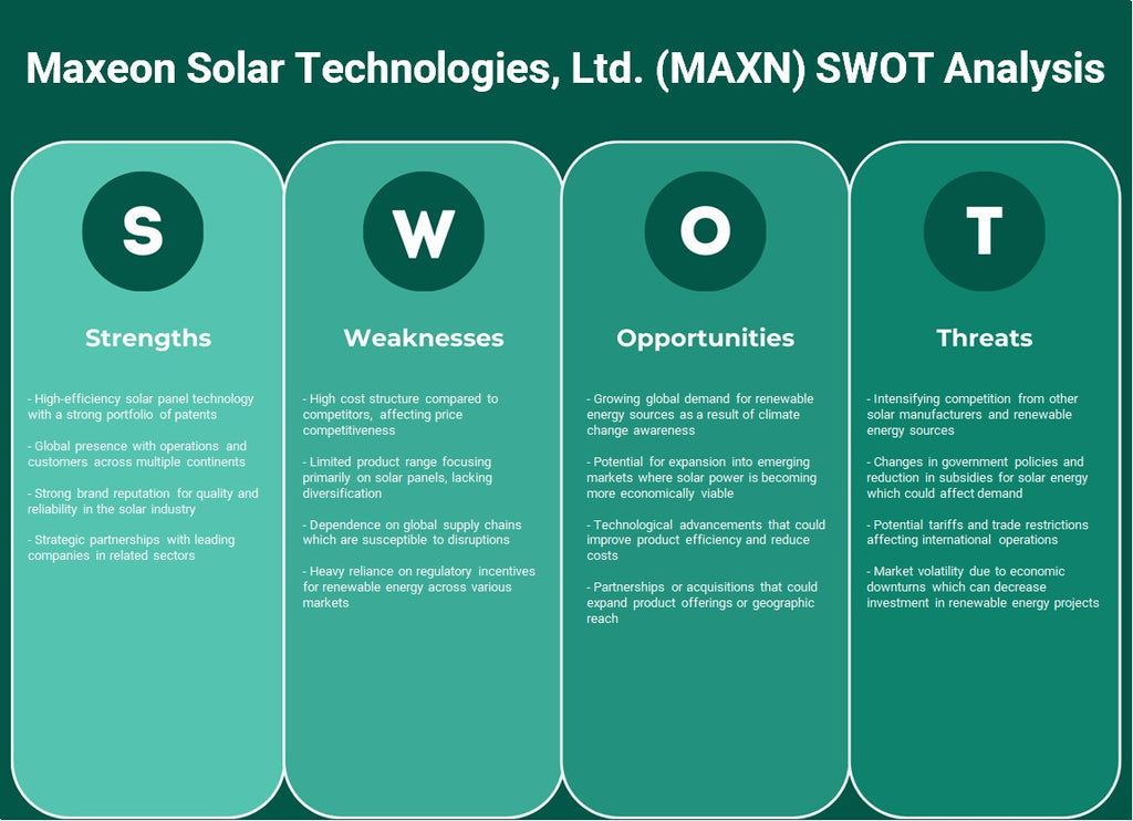 Maxeon Solar Technologies, Ltd. (Maxn): Análisis FODA