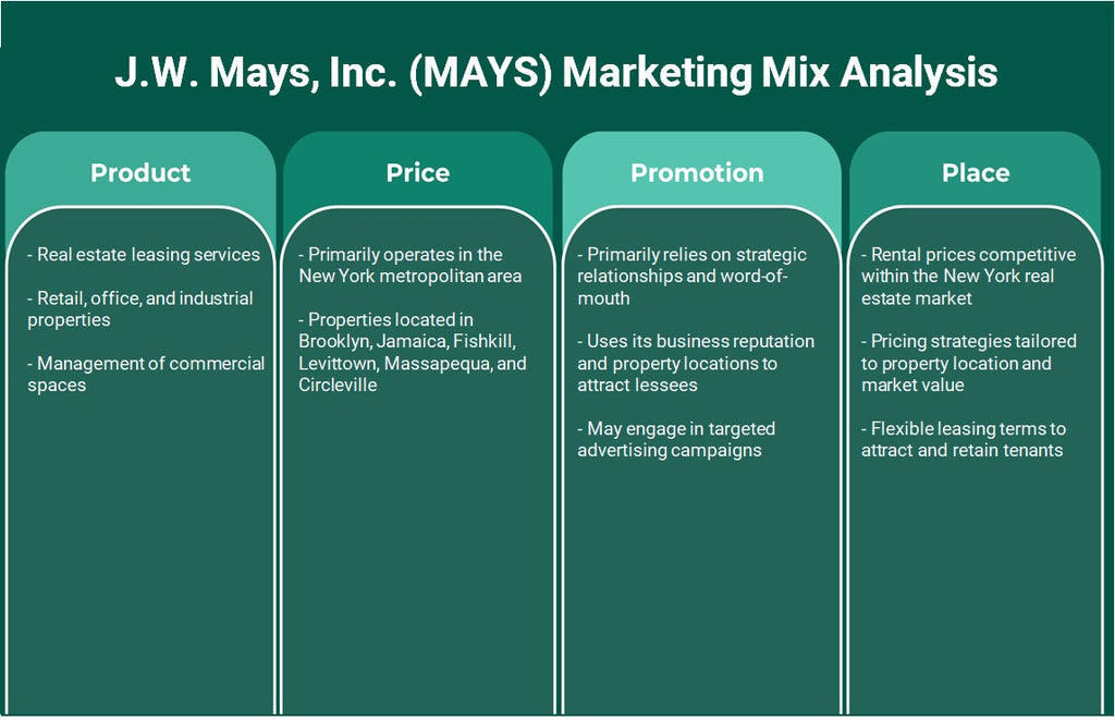 J.W. Mays, Inc. (MAYS): Analyse du mix marketing