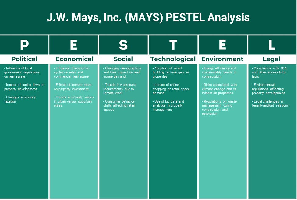 J.W. Mays, Inc. (Mays): Análise de Pestel