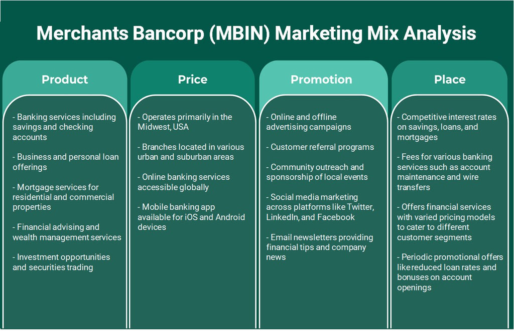 التجار بانكورب (MBIN): تحليل المزيج التسويقي