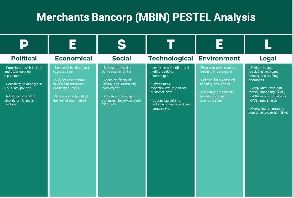 التجار بانكورب (MBIN): تحليل PESTEL