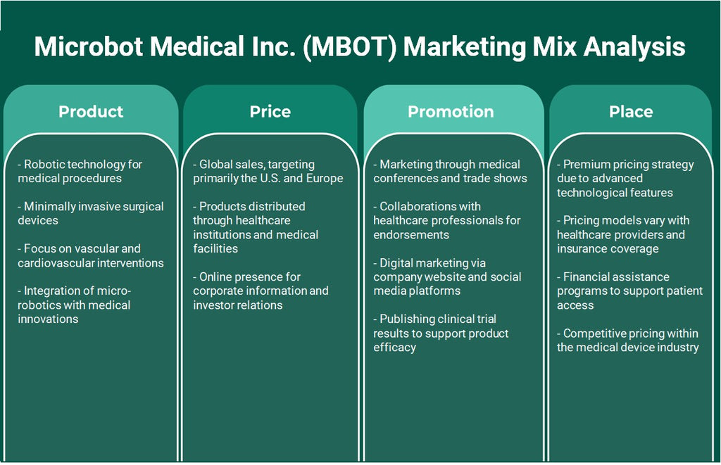 شركة Microbot Medical Inc. (MBOT): تحليل المزيج التسويقي