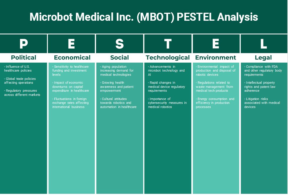 Microbot Medical Inc. (MBOT): Análisis de Pestel