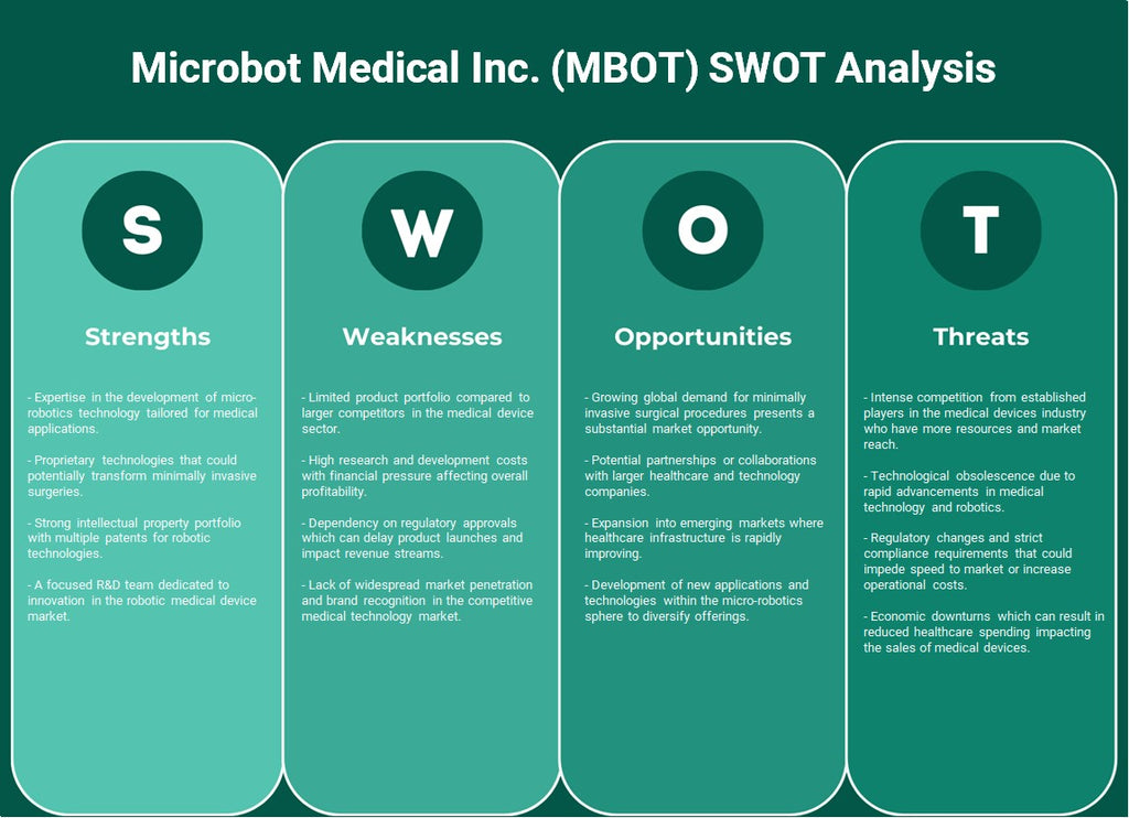 شركة Microbot Medical Inc. (MBOT): تحليل SWOT