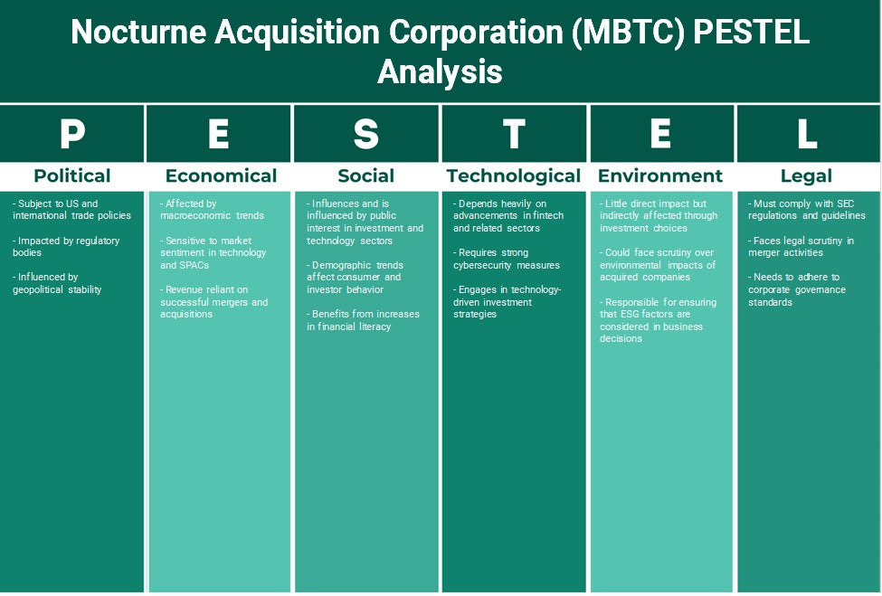 شركة Nocturne Acquisition Corporation (MBTC): تحليل PESTEL