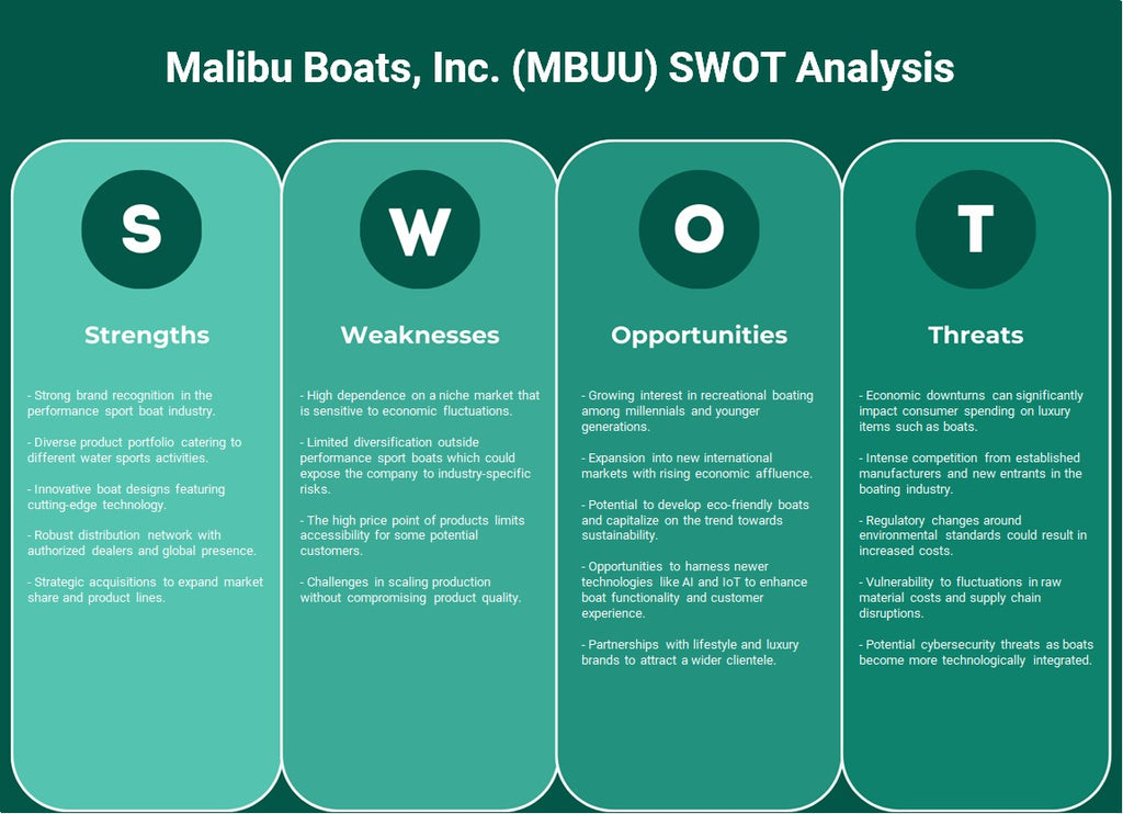 Malibu Boats, Inc. (MBUU): análisis FODA