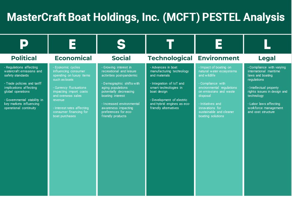 Mastercraft Boat Holdings, Inc. (MCFT): Análisis de Pestel