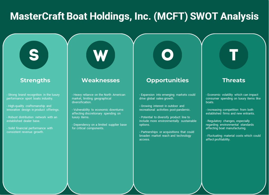شركة MasterCraft Boat Holdings, Inc. (MCFT): تحليل SWOT