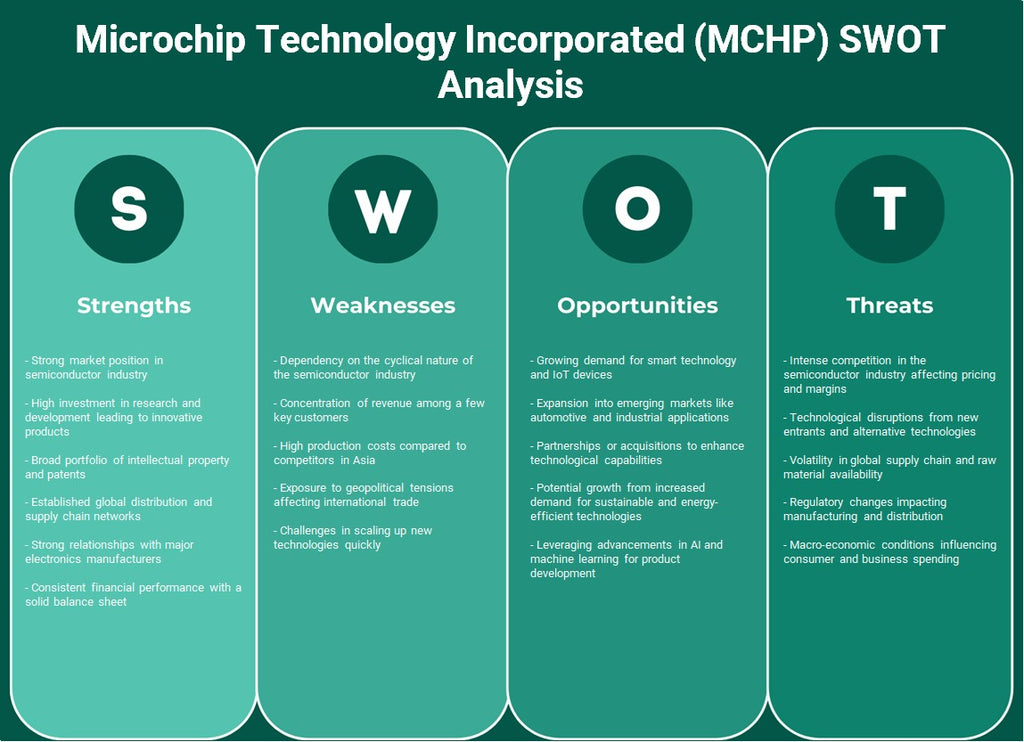 Microchip Technology Incorporated (MCHP): Análisis FODA