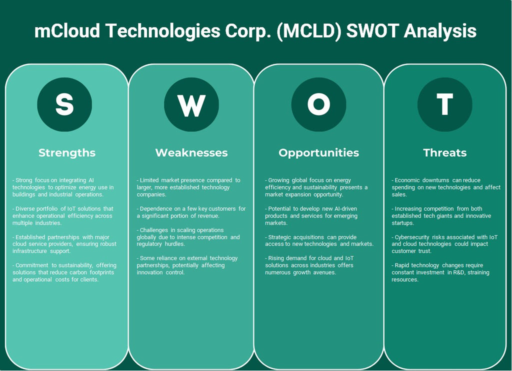 شركة mCloud Technologies Corp. (MCLD): تحليل SWOT