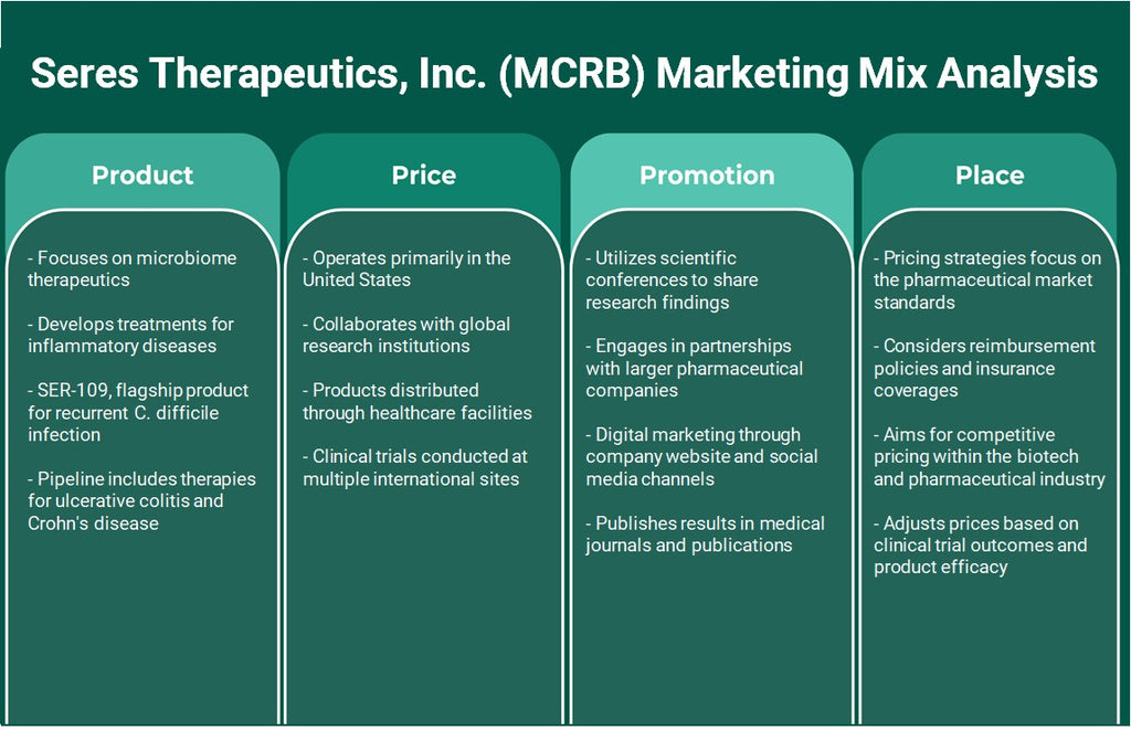 Seres Therapeutics, Inc. (MCRB): Analyse du mix marketing
