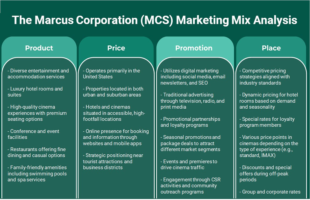 شركة ماركوس (MCS): تحليل المزيج التسويقي