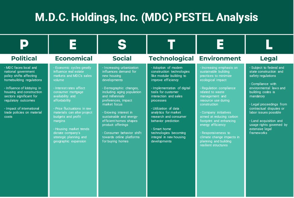 M.D.C. Holdings, Inc. (MDC): Análisis de Pestel