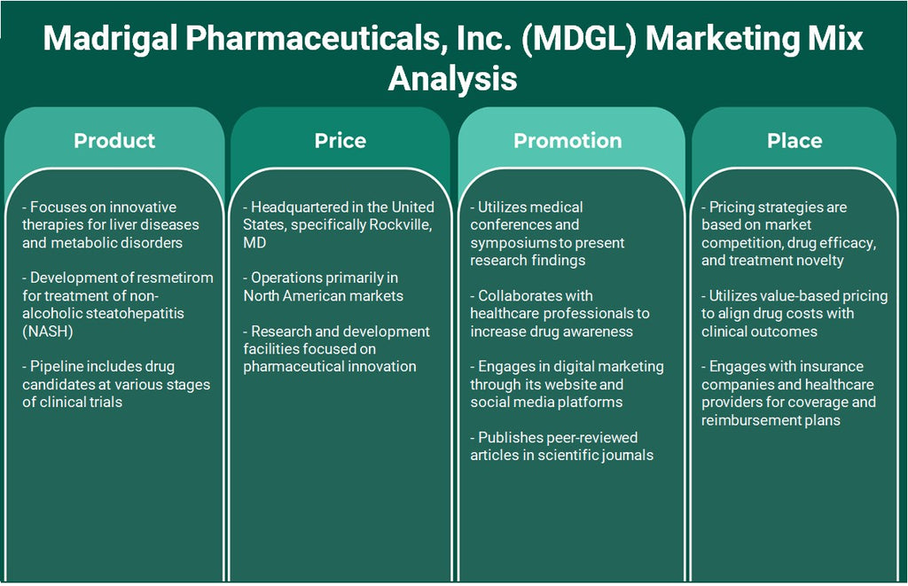 Madrigal Pharmaceuticals, Inc. (MDGL): Análise de Mix de Marketing