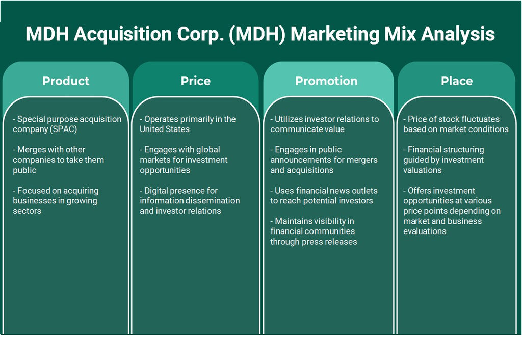 MDH Adquisition Corp. (MDH): Análisis de mezcla de marketing