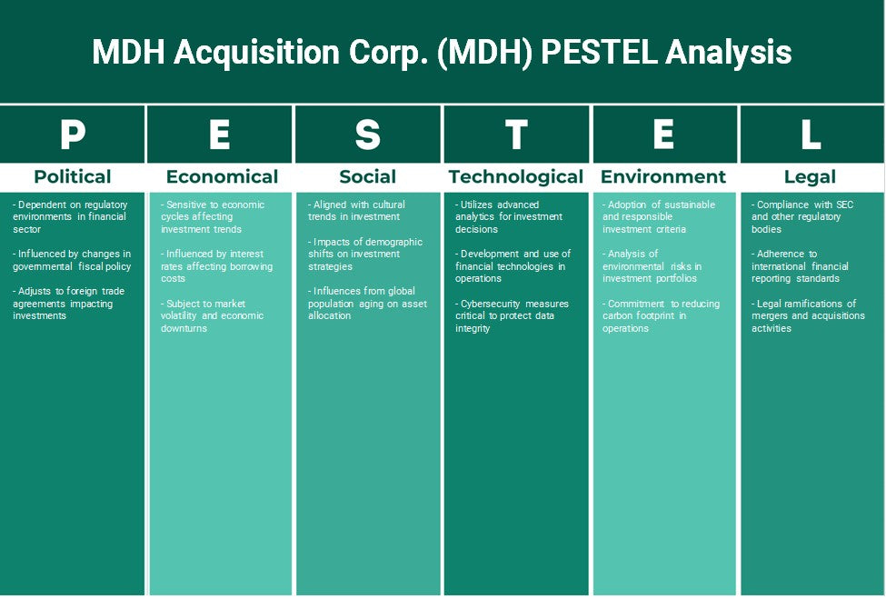 MDH Acquisition Corp. (MDH): تحليل PESTEL