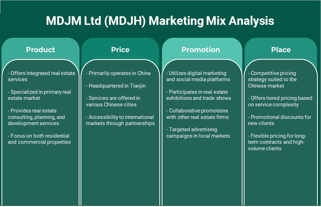 MDJM Ltd (MDJH): تحليل المزيج التسويقي
