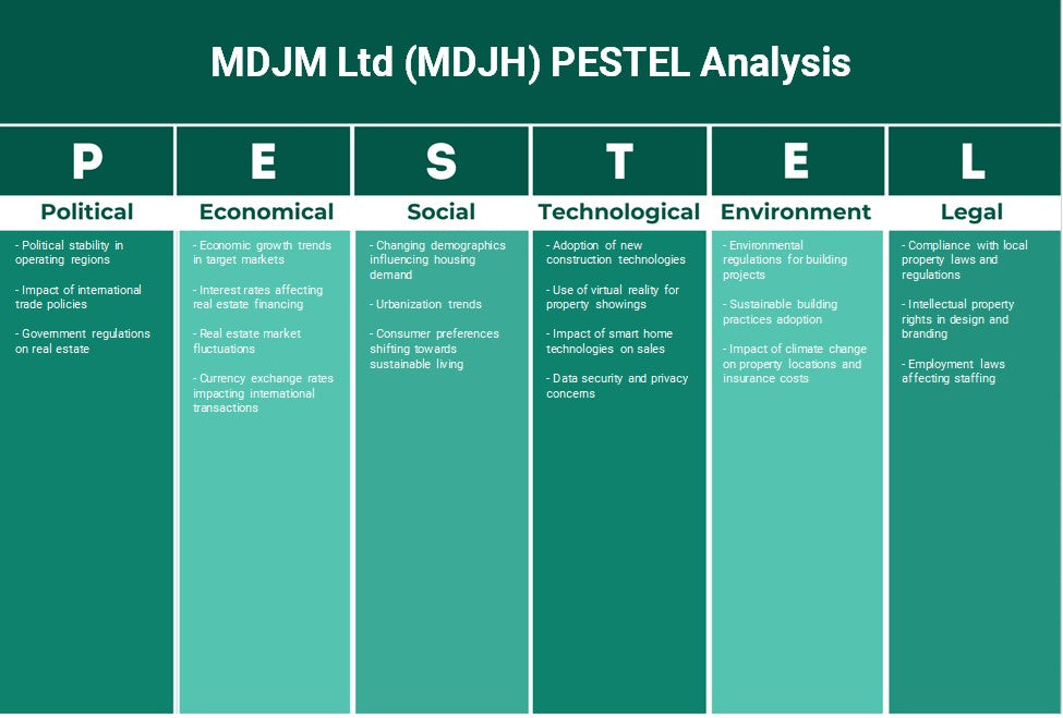 MDJM LTD (MDJH): Análise de Pestel