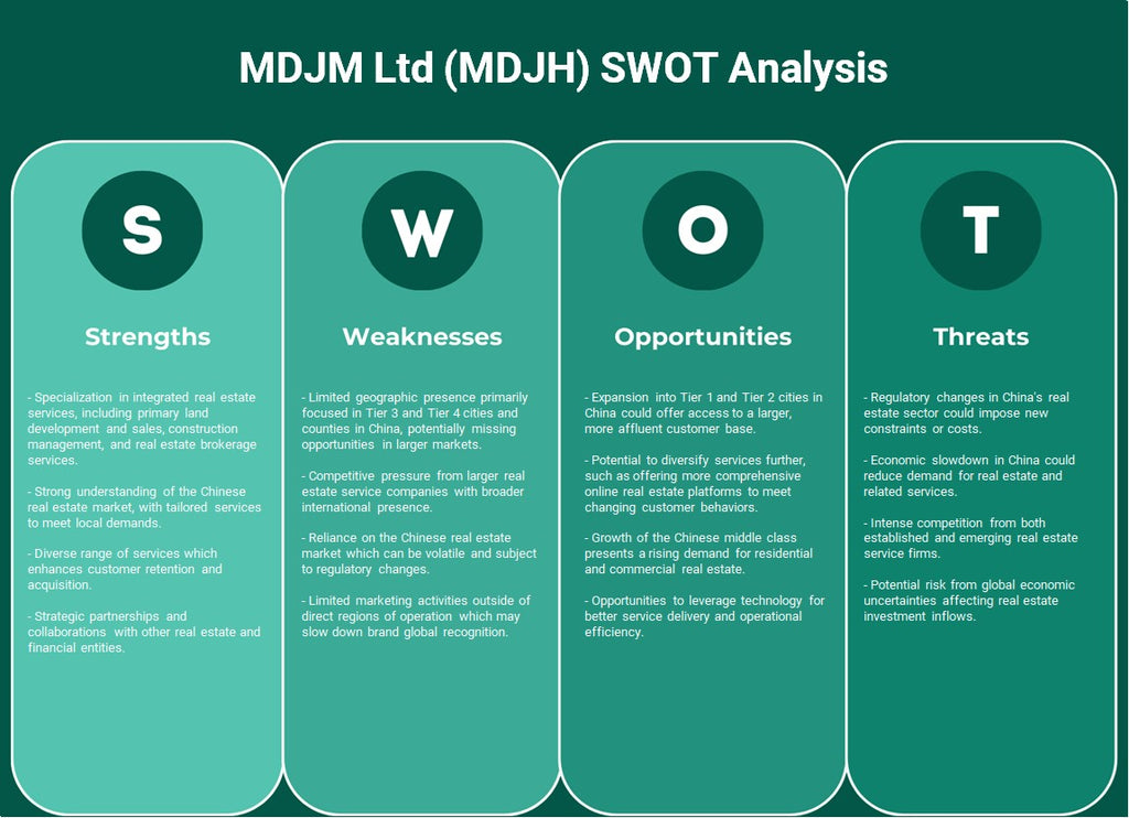 MDJM Ltd (MDJH): análisis FODA