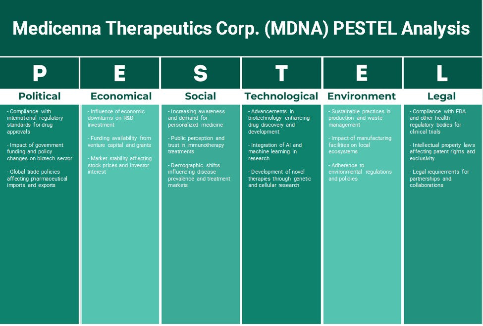 Medicenna Therapeutics Corp. (MDNA): Análise de Pestel
