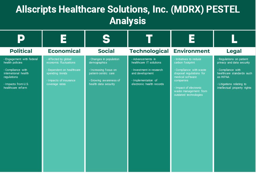Allscripts Healthcare Solutions, Inc. (MDRX): Análise de Pestel