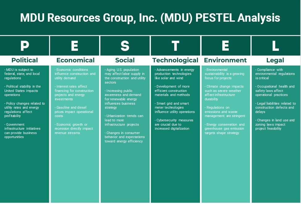 MDU Resources Group, Inc. (MDU): Analyse des pestel