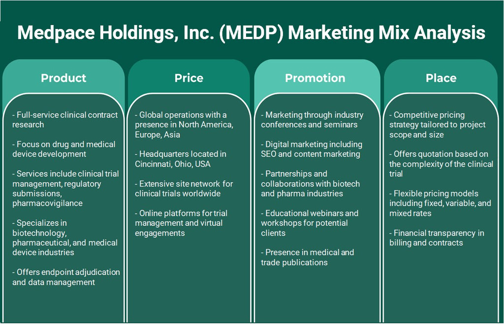 Medpace Holdings, Inc. (MEDP): Análisis de marketing Mix