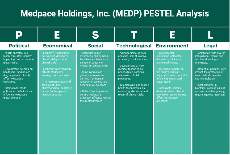 Medpace Holdings, Inc. (MEDP): Analyse PESTEL