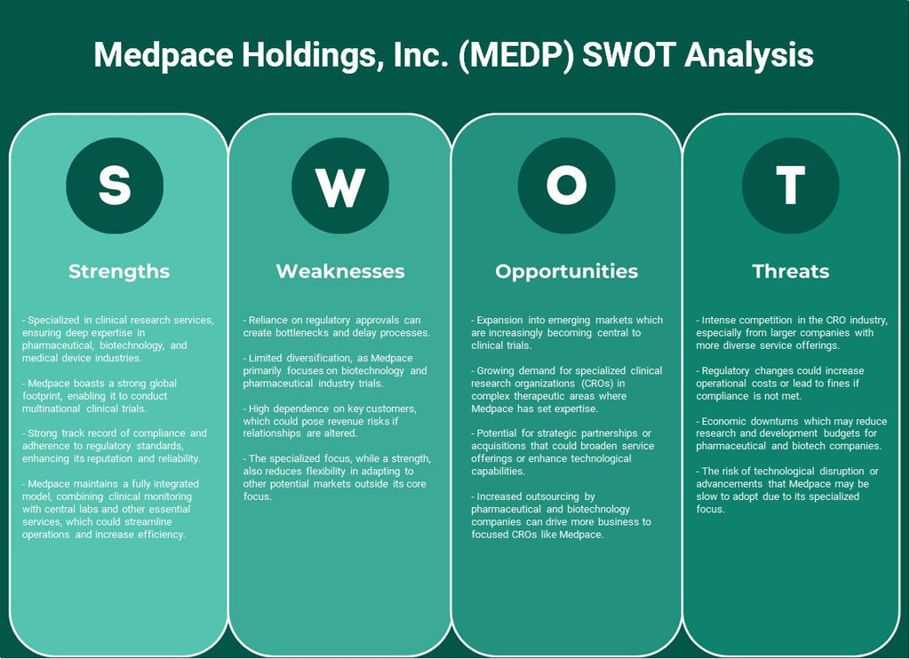 Medpace Holdings, Inc. (MEDP): Análise SWOT