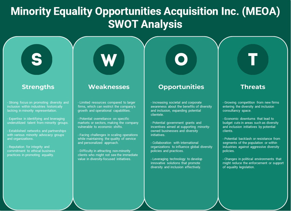 Opportunités d'égalité des minorités Acquisition Inc. (MEOA): analyse SWOT
