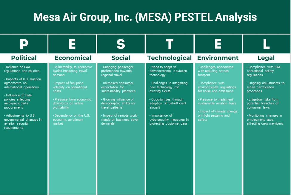 Mesa Air Group, Inc. (MESA): تحليل PESTEL