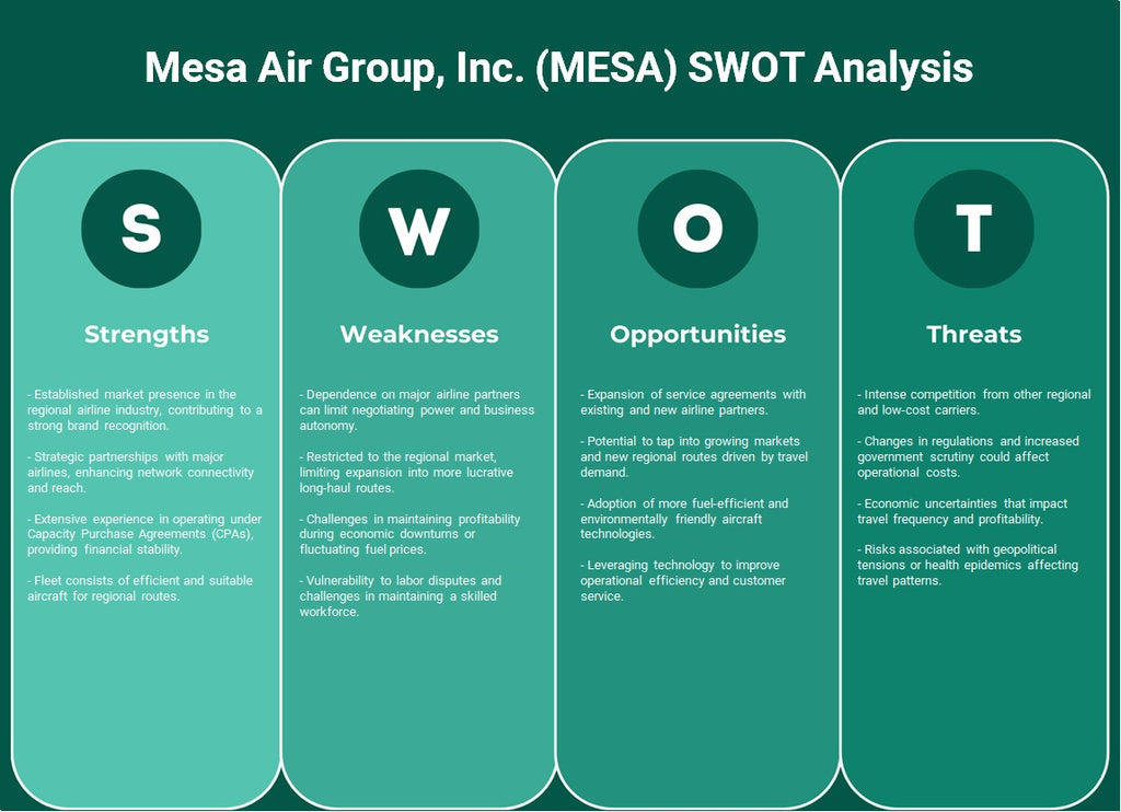 Mesa Air Group, Inc. (MESA): analyse SWOT
