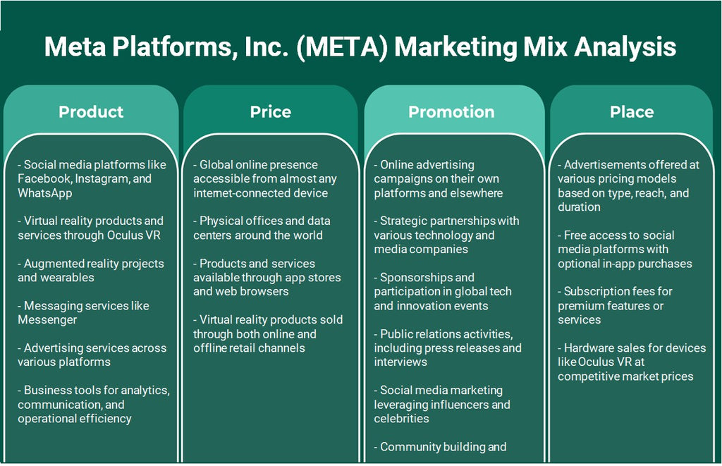 Meta Platforms, Inc. (Meta): Análisis de mezcla de marketing