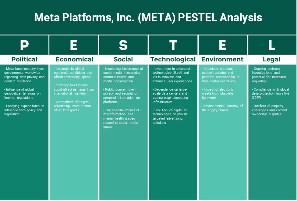 Meta Platforms, Inc. (META): تحليل PESTEL