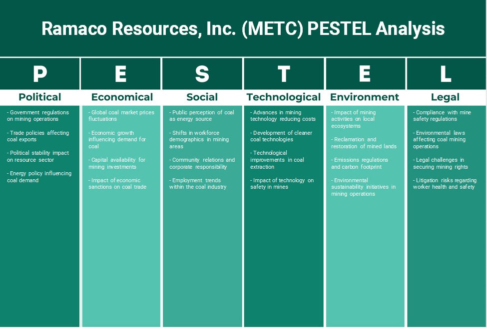 شركة راماكو للموارد (METC): تحليل PESTEL