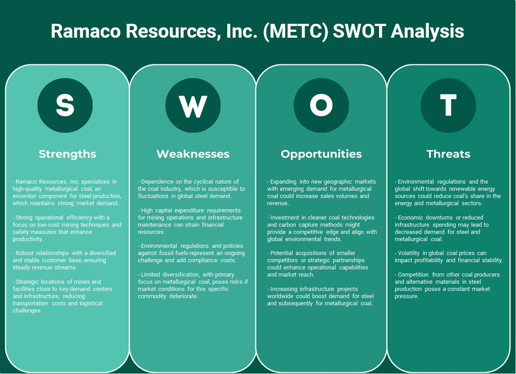 Ramaco Resources, Inc. (METC): análise SWOT