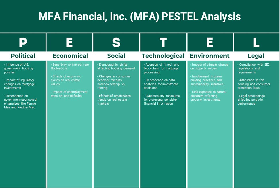 MFA Financial, Inc. (MFA): Análise de Pestel