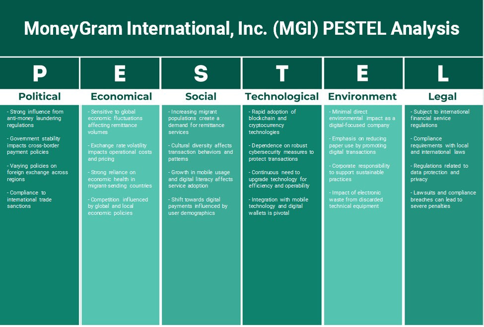 Moneygram International, Inc. (MGI): Análise de Pestel