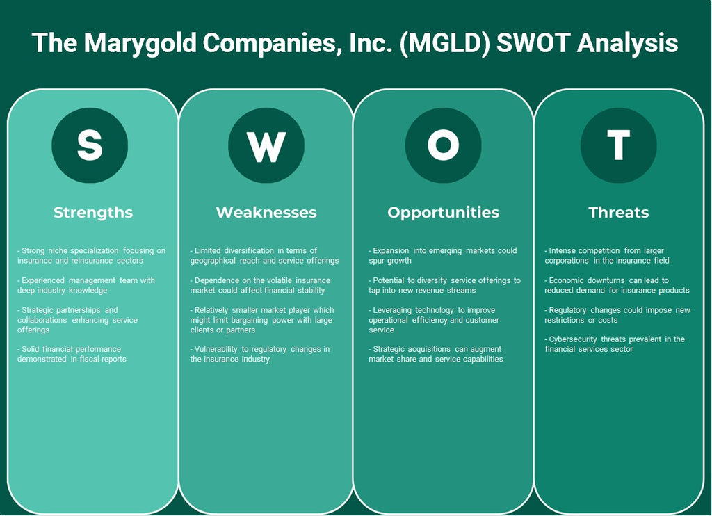 The MaryGold Companies, Inc. (MGLD): Análisis FODA