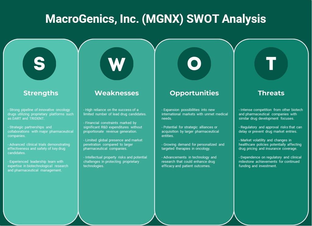 Macrogenics, Inc. (MGNX): análisis FODA