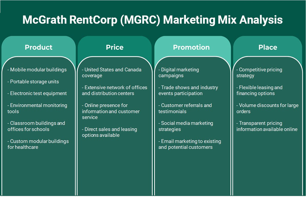 ماكغراث رينتكورب (MGRC): تحليل المزيج التسويقي
