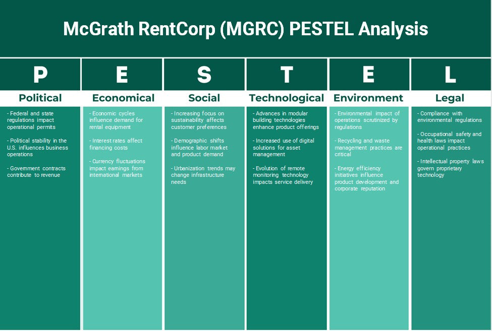 ماكغراث رينتكورب (MGRC): تحليل PESTEL
