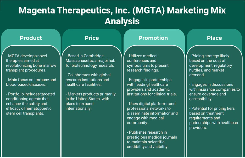 Magenta Therapeutics, Inc. (MGTA): Análisis de marketing Mix