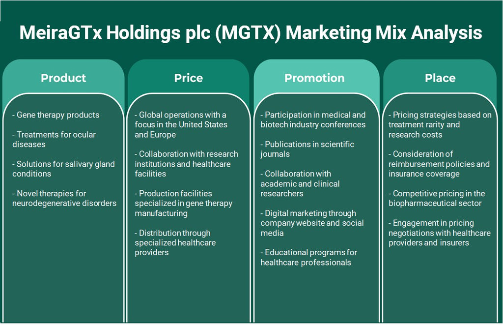 Meiragtx Holdings Plc (MGTX): Análisis de mezcla de marketing